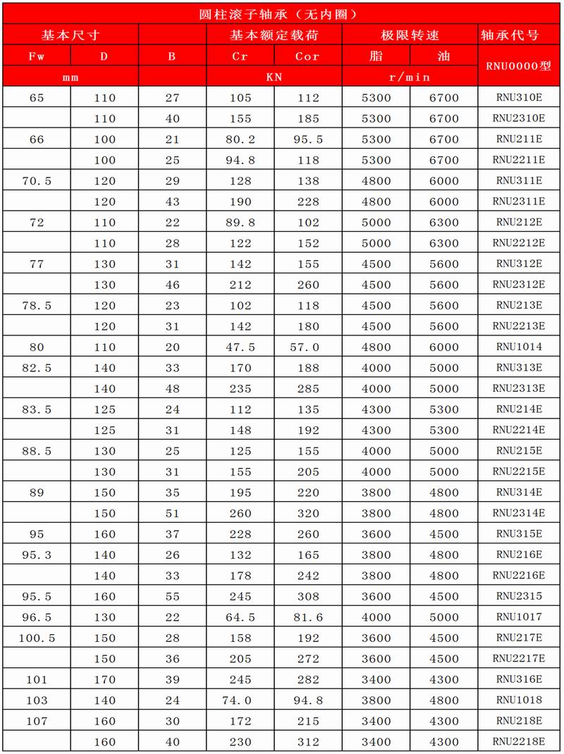 15-16_圓柱滾子軸承（無內(nèi)圈）_03