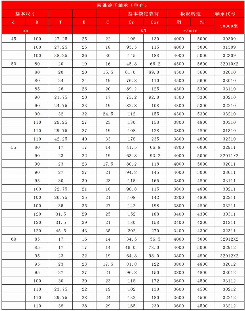 33-34-圓錐滾子軸承（單列）_06